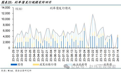 澳门六开奖结果2024开奖记录今晚直播,国金宏观：债市，又到十字路口  第33张