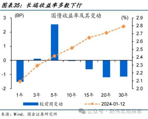 澳门六开奖结果2024开奖记录今晚直播,国金宏观：债市，又到十字路口  第35张