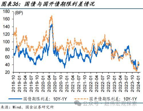 澳门六开奖结果2024开奖记录今晚直播,国金宏观：债市，又到十字路口  第36张