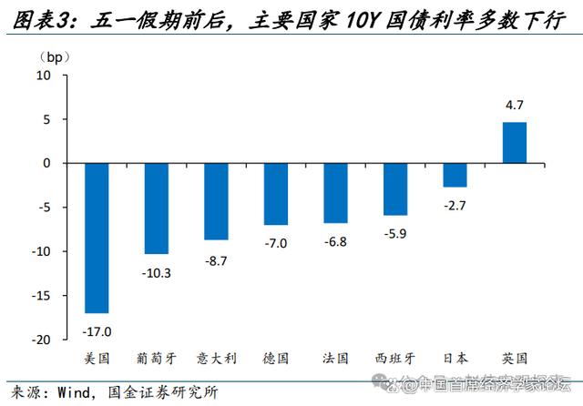 新澳门近15期历史记录,赵伟：3分钟看清五一全球要闻