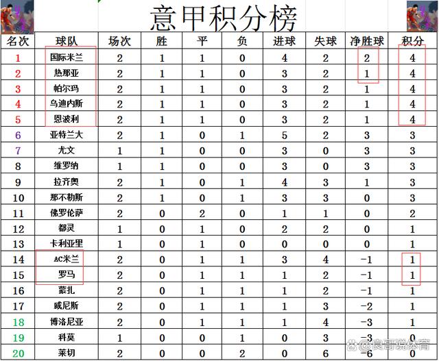 2024新奥历史开奖记录82期_意甲最新积分战报 罗马跟上AC米兰脚步 那不勒斯大胜位列第11  第6张