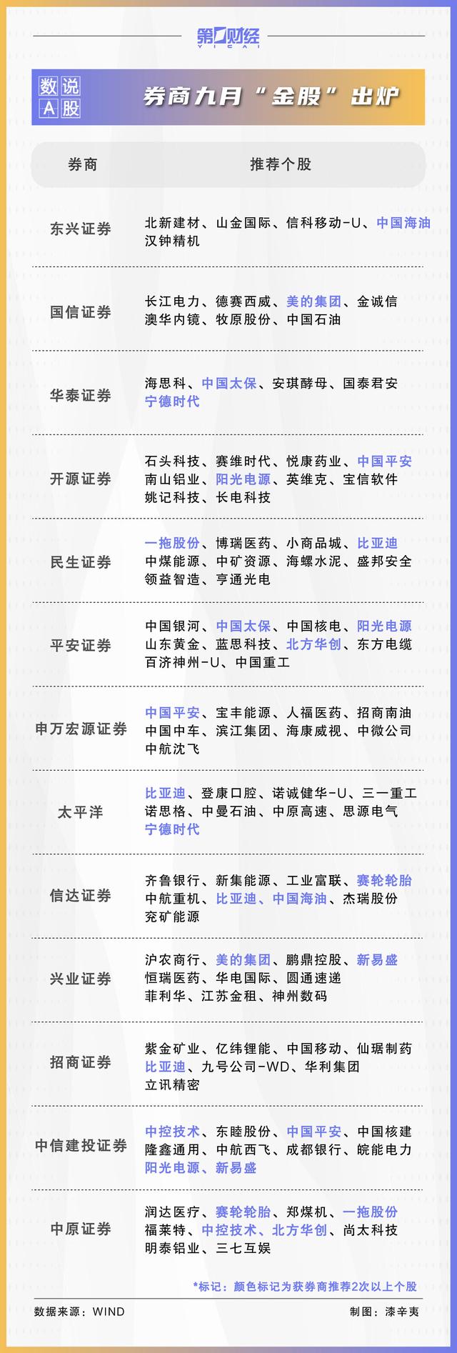 新澳精准资料免费提供网站有哪些,券商9月金股出炉：这些股获力挺，看好消费、科技板块