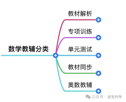 澳门跑狗图2024年图库大全,乱花渐欲迷人眼，数学教辅怎么选：深扒海淀鸡娃群的网红数学教辅