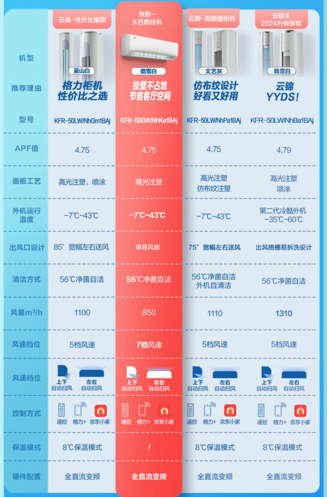 新澳天天开奖资料大全最新,格力空调推荐，京东智能小家电，3级能效空调榜首，还能以旧换新  第4张