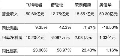 二四六香港玄机资料大全,空气炸锅与洗地机分化 生活电器去年“优等生”还有多少