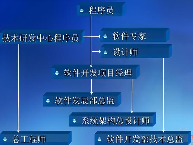 2024新澳免费资料晒码汇_年轻人现在想转IT行业，还有机会吗  第1张