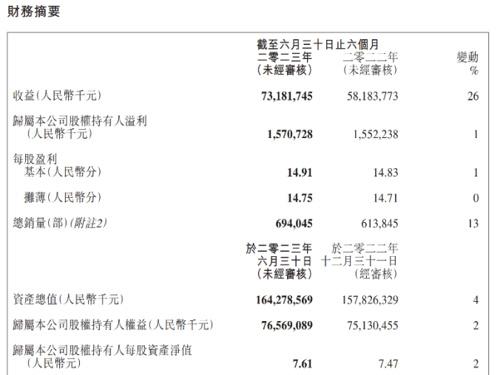 新澳门开奖结果2024开奖记录今晚_千亿汽车巨头回应“价格战”！