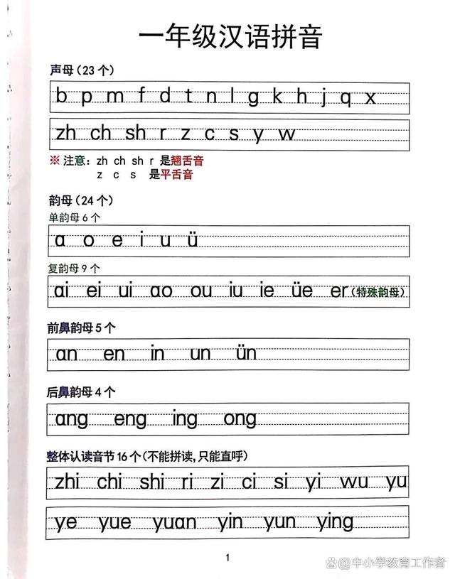 新澳门天天开奖资料大全最新54期_一年级汉语拼音学习资料，描红默写纸，让孩子打好基础学好拼音