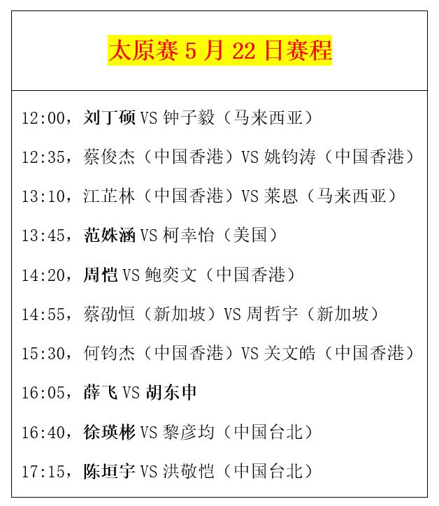 澳门一肖一码最新开奖结果_乒乓球太原赛：5月22日赛程公布！国乒7人登场，冲击正赛名额