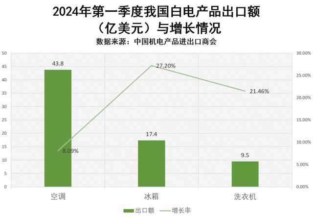 管家婆一码中一肖2024,家电企业业绩再创新高  第3张