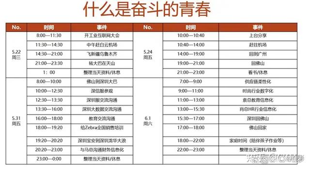 新奥彩2024年免费资料查询,IT管理：我与IT的故事5——IT人要奋斗