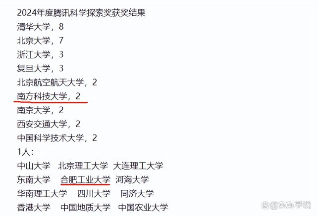 7777788888王中王中特,2024科学探索奖公布：C7高校多人获奖，独缺上交大，武大华科挂零  第3张