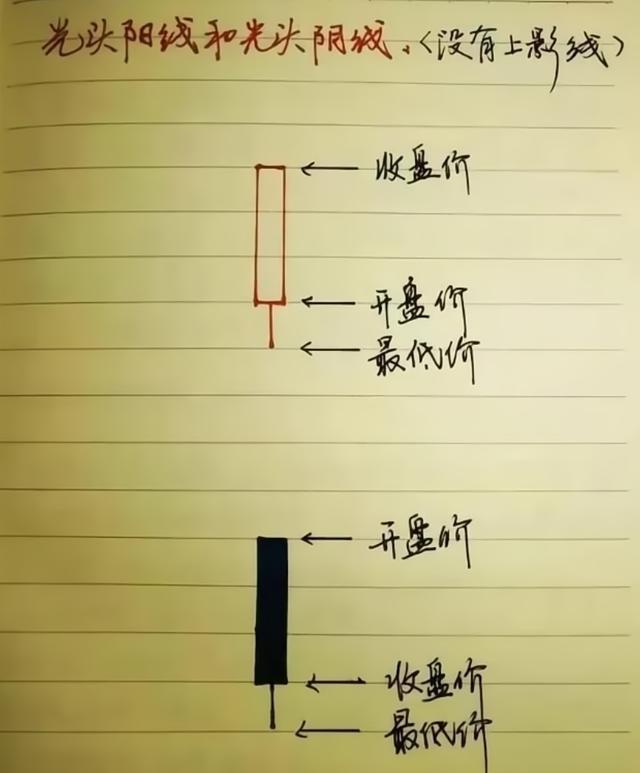 新奥天天免费资料单双_中国股市基础知识详解，小白入门必看，附9种主力选股法  第14张