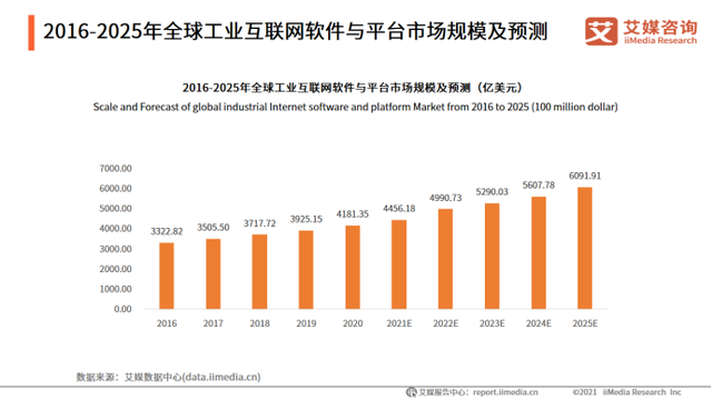 管家婆八肖版资料大全_迎接数字化浪潮，互联网行业数字化转型趋势  第3张