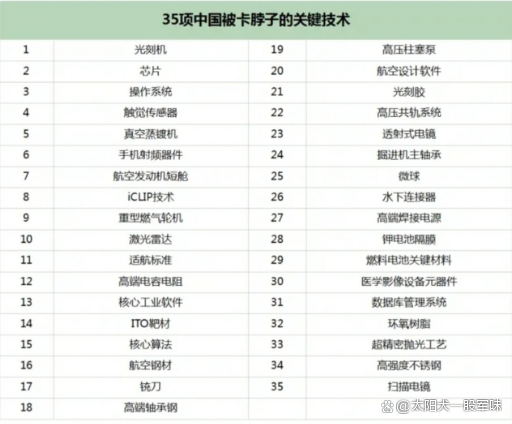 2024澳门资料正版大全_澳智库换套路64个领域，中国57项占据领先地位，中国崛起势不可挡