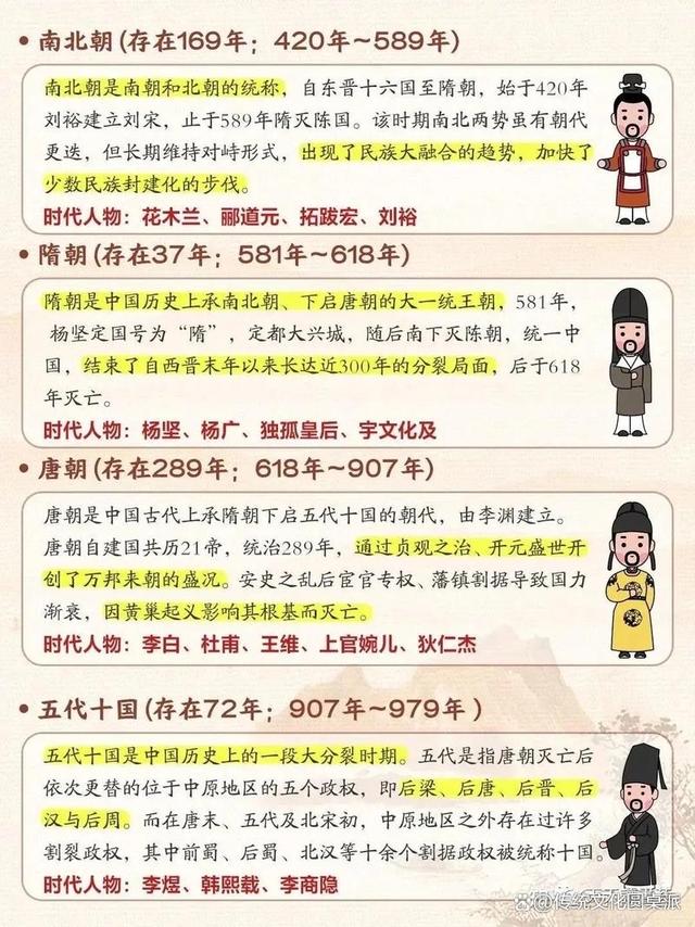 4949澳门开奖结果查询_华夏五千年：中国历史上究竟有多少个朝代？分别是哪些？  第3张