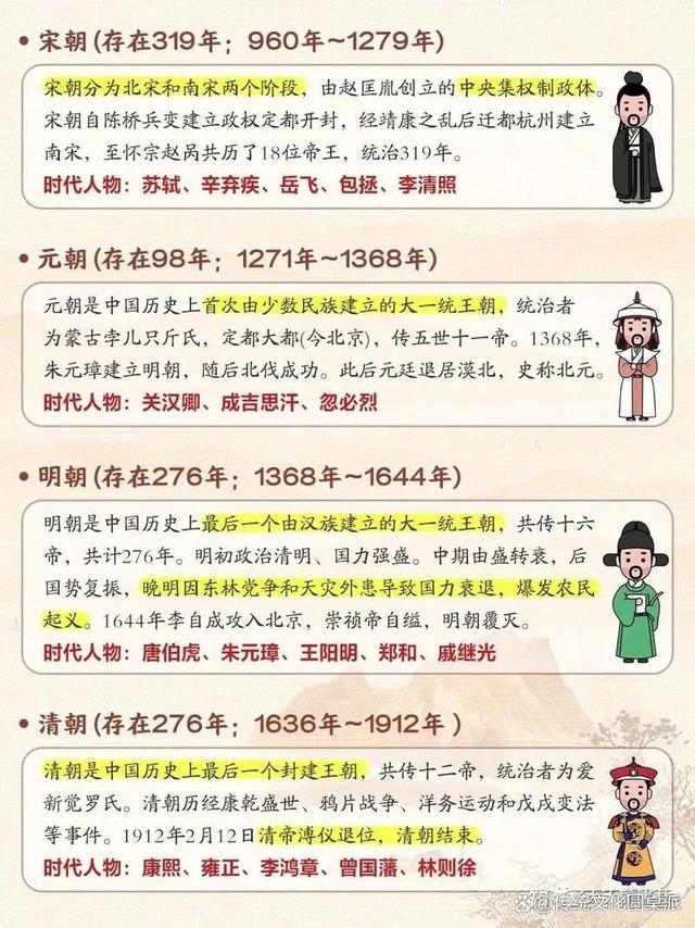 4949澳门开奖结果查询_华夏五千年：中国历史上究竟有多少个朝代？分别是哪些？  第4张