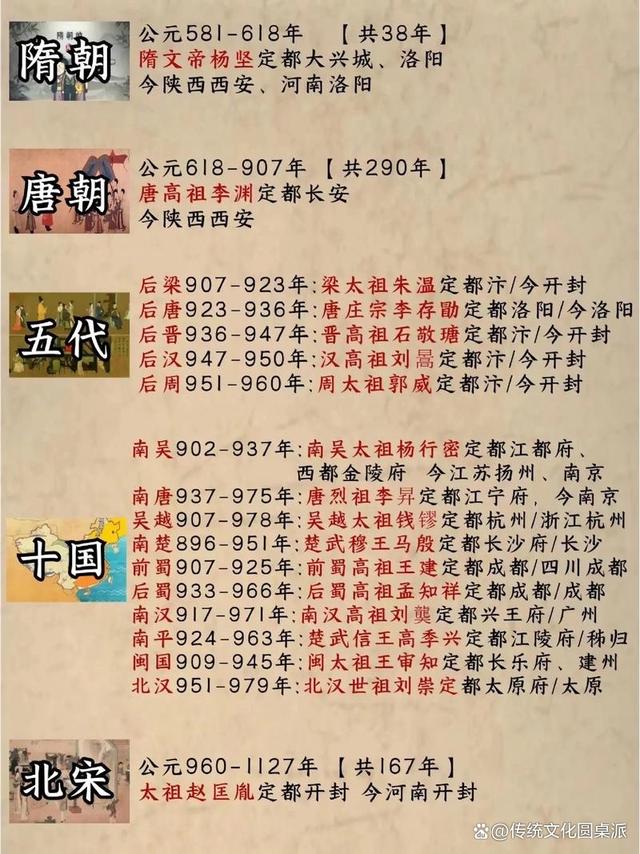 4949澳门开奖结果查询_华夏五千年：中国历史上究竟有多少个朝代？分别是哪些？  第7张