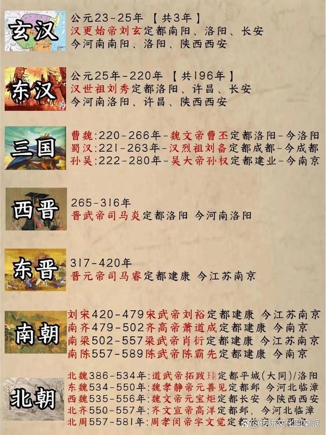 4949澳门开奖结果查询_华夏五千年：中国历史上究竟有多少个朝代？分别是哪些？  第6张