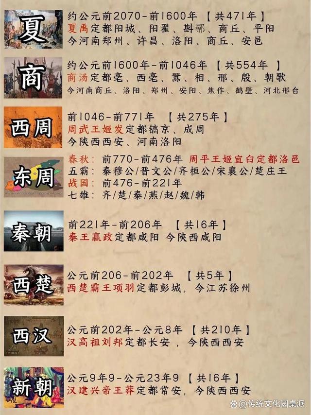 4949澳门开奖结果查询_华夏五千年：中国历史上究竟有多少个朝代？分别是哪些？