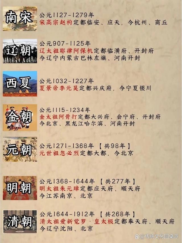 4949澳门开奖结果查询_华夏五千年：中国历史上究竟有多少个朝代？分别是哪些？  第8张