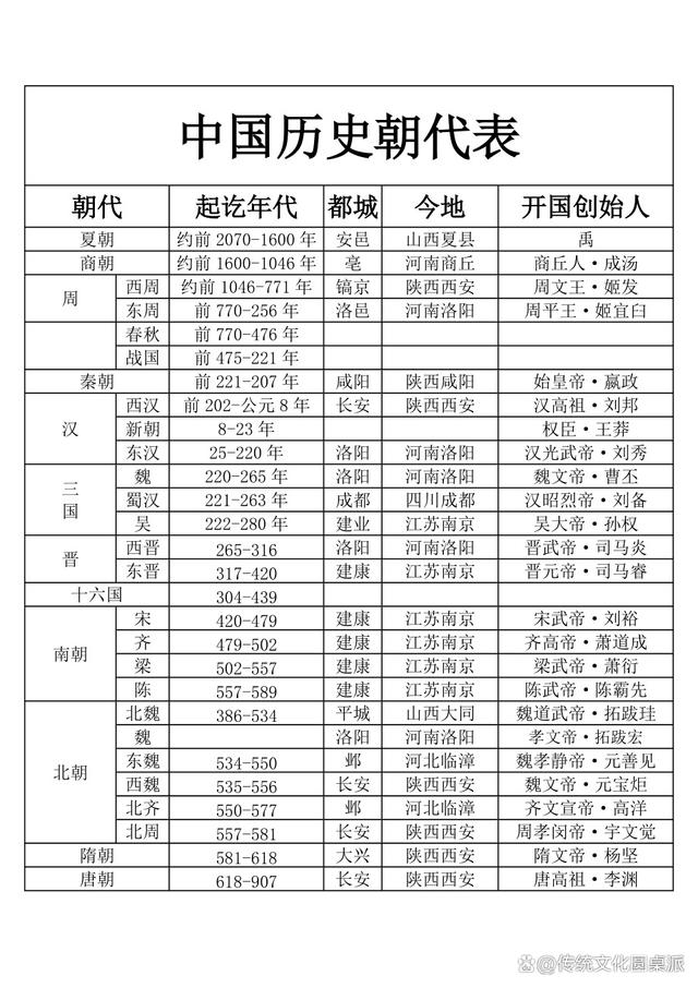 4949澳门开奖结果查询_华夏五千年：中国历史上究竟有多少个朝代？分别是哪些？