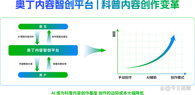 一码一肖开奖结果,“健康+保险”协同发力，轻松集团领衔大健康生态竞速