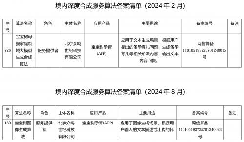 二四六香港资料期期准,全场景服务再升级，宝宝树孕育鸿蒙原生APP上线，满足用户多元需求  第3张