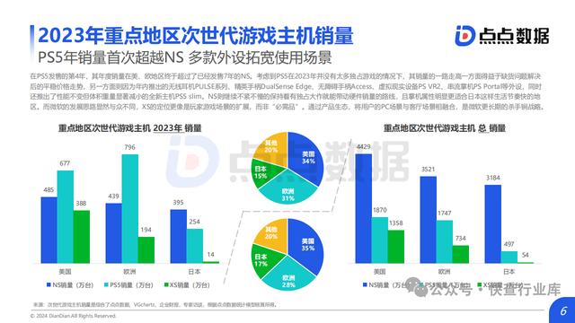 新澳资料大全正版2024,2024主机游戏趋势洞察