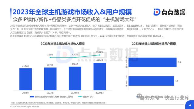 新澳资料大全正版2024,2024主机游戏趋势洞察