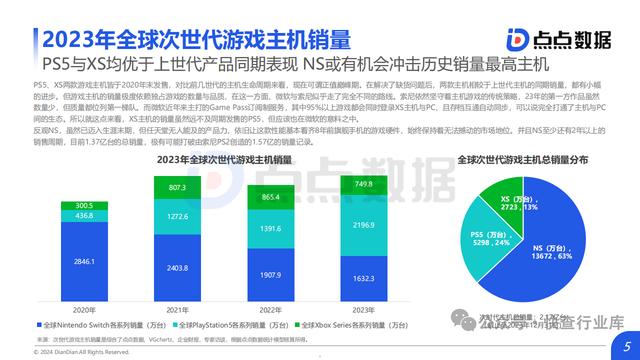 新澳资料大全正版2024,2024主机游戏趋势洞察  第5张