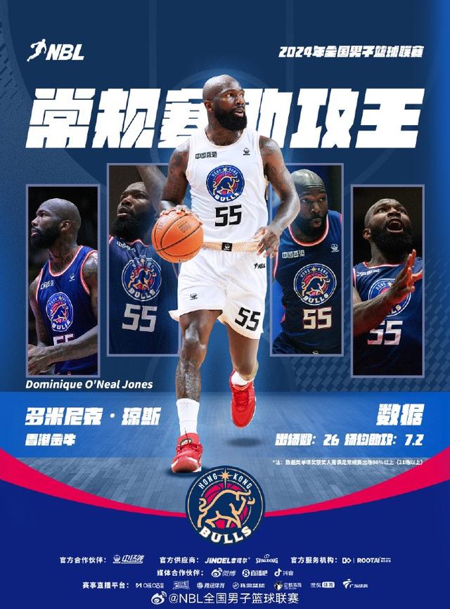 澳门精准王中王三肖三码2021应用_NBL联赛公布常规赛各单项数据王，前CBA外援琼斯获助攻王