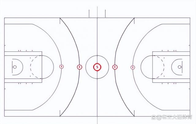 新奥彩资料大全最新版_篮球诞生四分线，库兹马支持NBA引入：让库里更强！詹姆斯咋办？