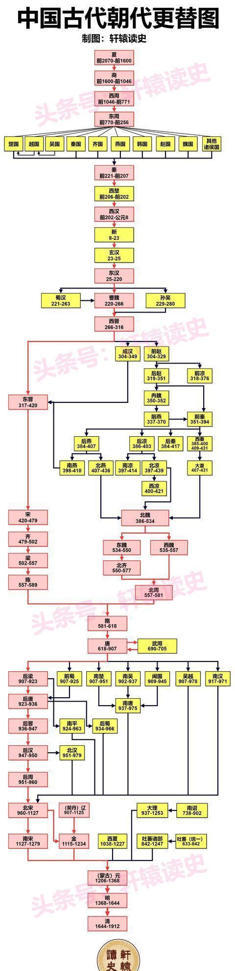 2024新澳门正版全年免费资料_12张长图看懂中国历史上的4次大动荡时代  第1张