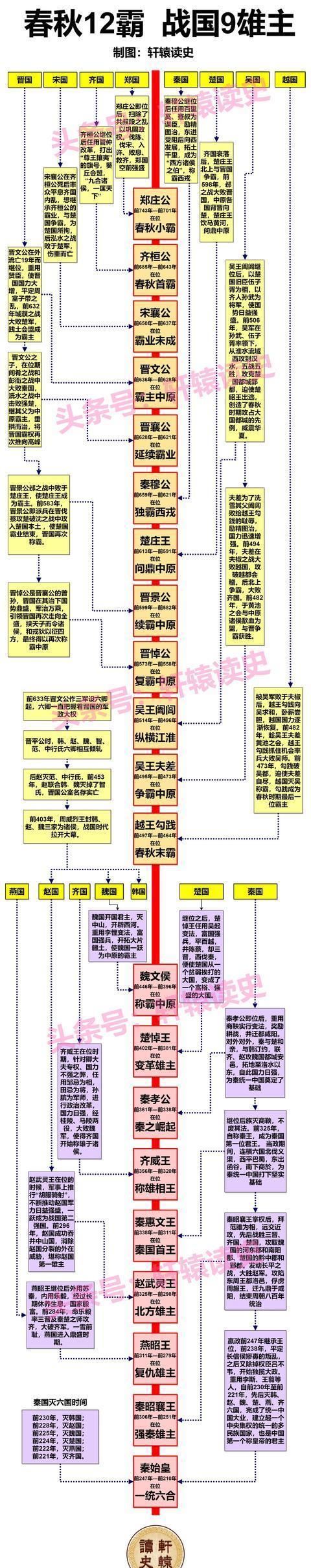 2024新澳门正版全年免费资料_12张长图看懂中国历史上的4次大动荡时代