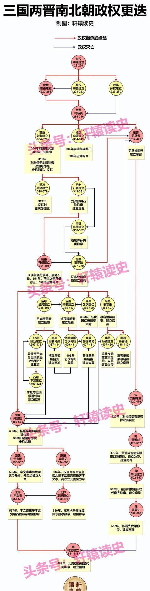 2024新澳门正版全年免费资料_12张长图看懂中国历史上的4次大动荡时代