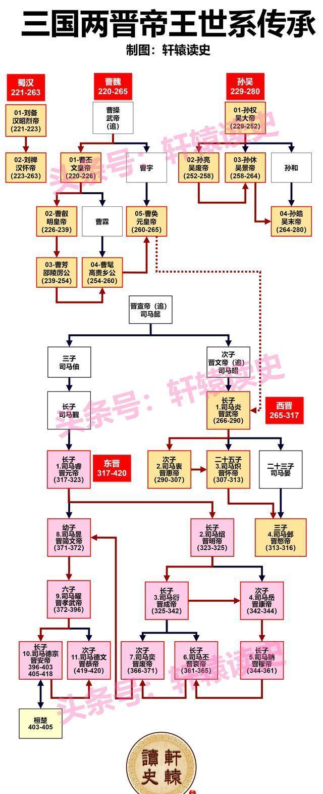 2024新澳门正版全年免费资料_12张长图看懂中国历史上的4次大动荡时代