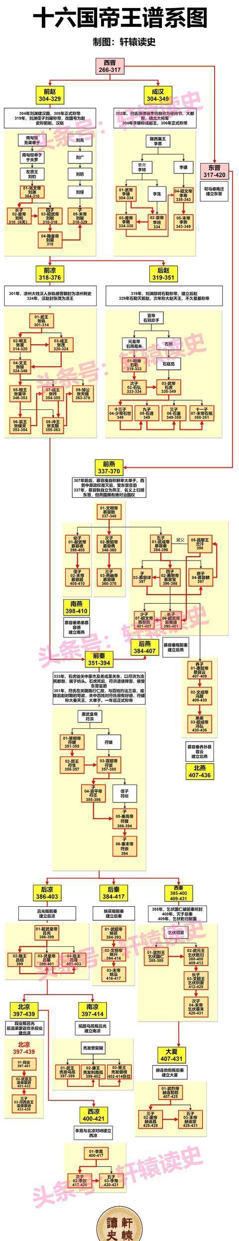 2024新澳门正版全年免费资料_12张长图看懂中国历史上的4次大动荡时代