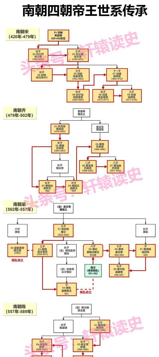 2024新澳门正版全年免费资料_12张长图看懂中国历史上的4次大动荡时代  第6张