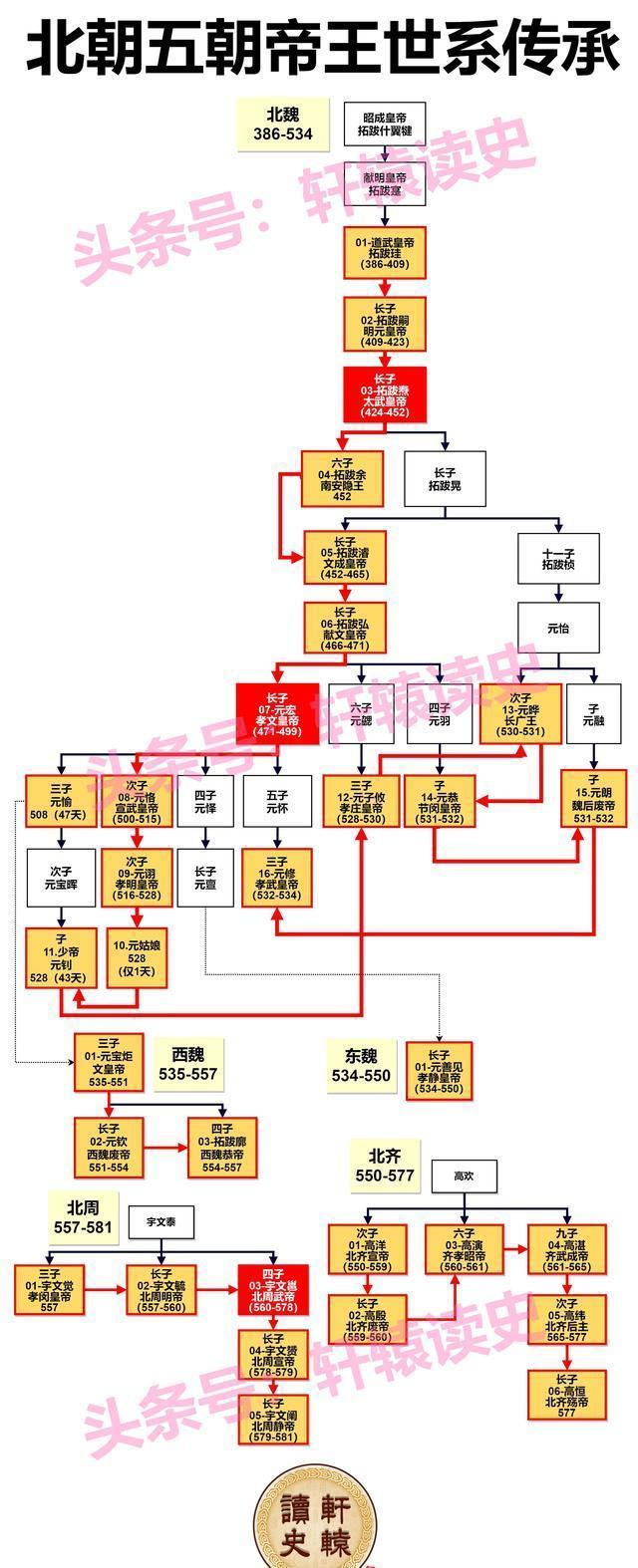 2024新澳门正版全年免费资料_12张长图看懂中国历史上的4次大动荡时代  第7张