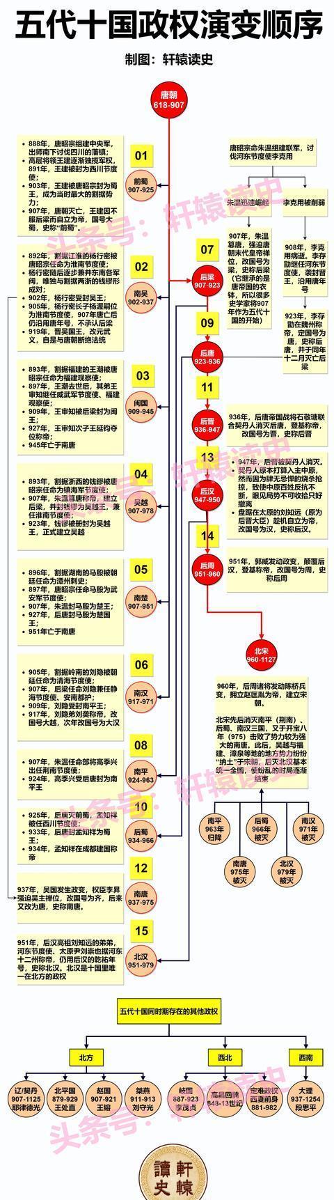 2024新澳门正版全年免费资料_12张长图看懂中国历史上的4次大动荡时代