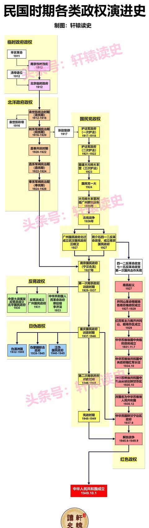 2024新澳门正版全年免费资料_12张长图看懂中国历史上的4次大动荡时代  第9张