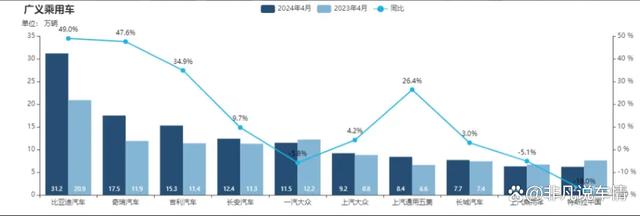 管家婆精准资料马会传真,2024年，汽车行业利润急剧下滑，谁先撑不住？