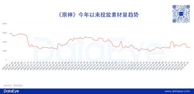 2024新澳门正版全年免费资料_米哈游“战网”来了？米家游戏PC端整合，下一盘大棋？  第5张