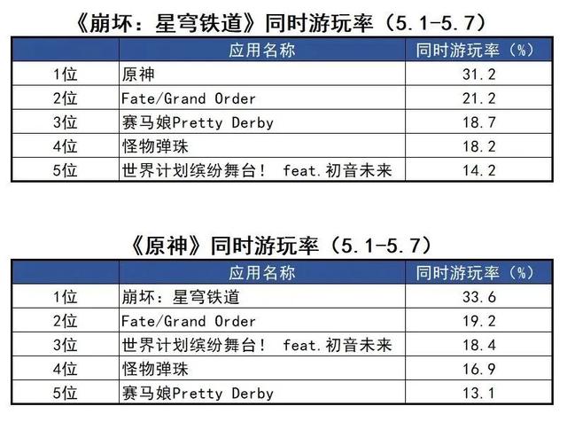 2024新澳门正版全年免费资料_米哈游“战网”来了？米家游戏PC端整合，下一盘大棋？  第7张