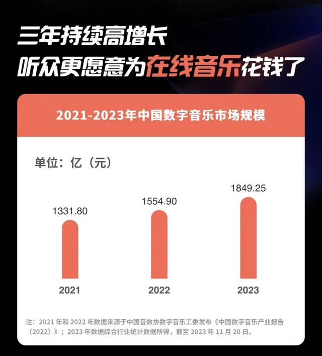 2024澳门新资料大全免费直播,年终盘点：2023音乐市场“风起云涌”  第3张