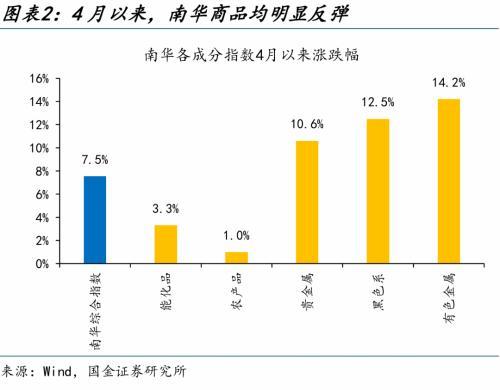 2024澳门精准正版资料,国金宏观：人民币资产，又添积极“信号”？