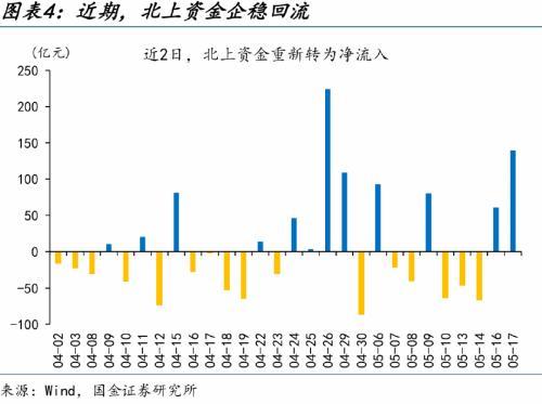 2024澳门精准正版资料,国金宏观：人民币资产，又添积极“信号”？