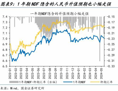 2024澳门精准正版资料,国金宏观：人民币资产，又添积极“信号”？