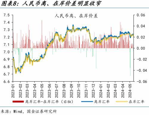 2024澳门精准正版资料,国金宏观：人民币资产，又添积极“信号”？